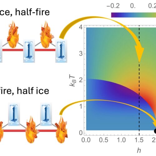 Materia tra ghiaccio e fuoco: scoperta una nuova fase