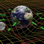 Il campo quantistico della gravità viene calcolato in uno spaziotempo piatto. La metrica classica curva viene invece ottenuta utilizzando il valore atteso del campo quantistico della gravità. Crediti: Aalto University